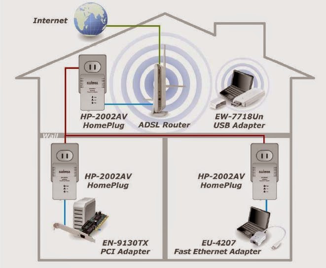 Power Line ( Network From Electricity )